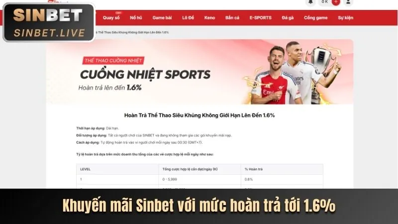 Đánh giá chuyên sâu bet6789